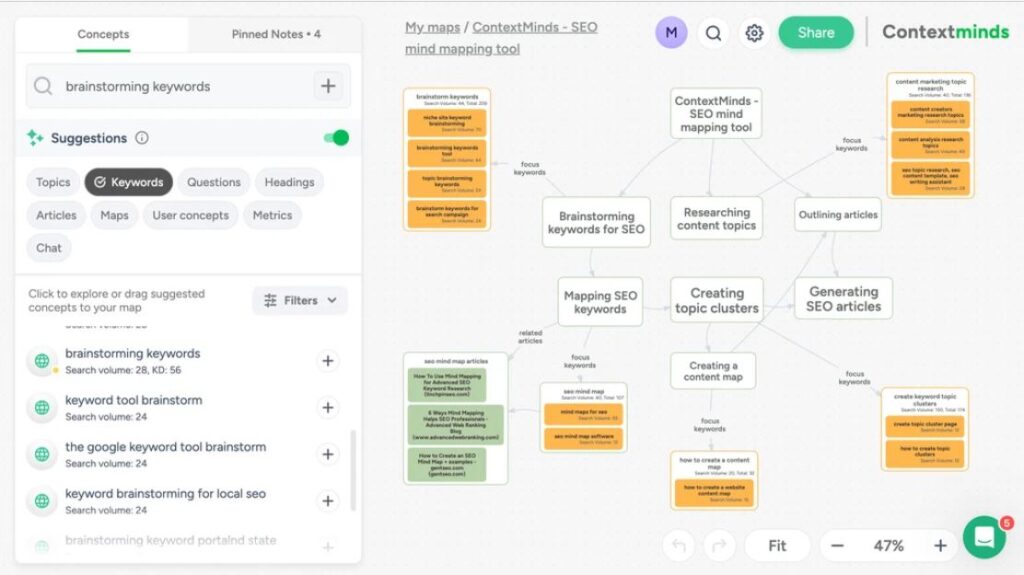 Contextminds: Revolutionizing Mind Mapping and Knowledge Management