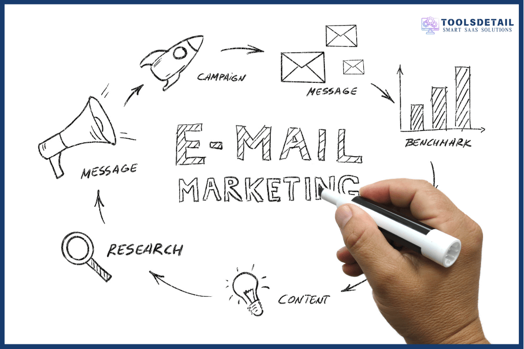 Why Email Marketing is Important: Boost Your Business Growth